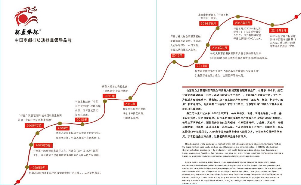 晶立方發展歷程-山東晶立方玻璃科技有限公司